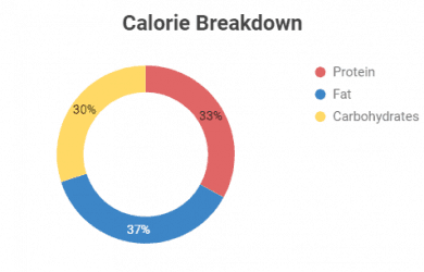 crave dog food recall 2018