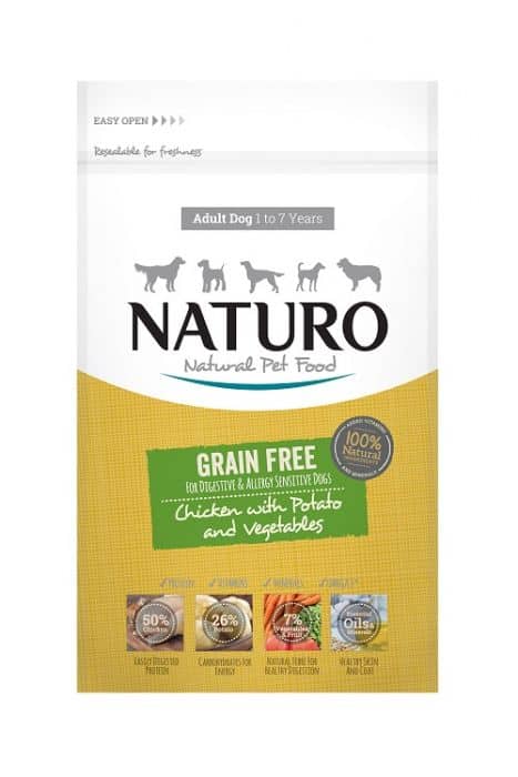 Naturo Pet Products Reviews | Recalls | Information